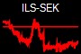 ILS-SEK